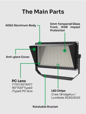 Modular LED High Mast Light - 画像 (6)